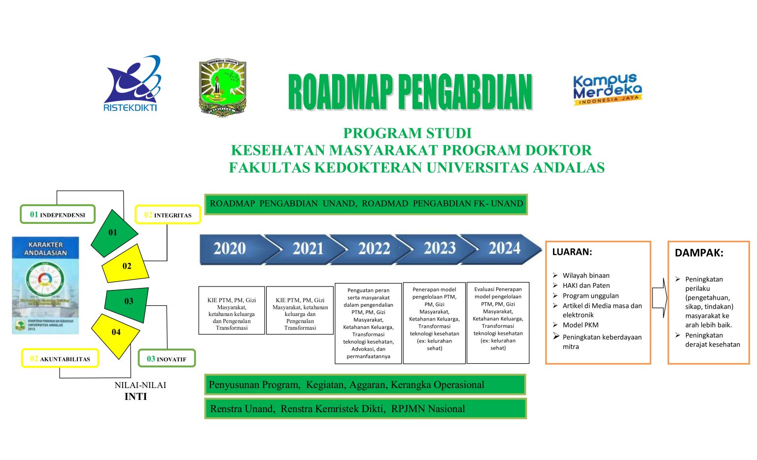 Prodi – Ilmu Kesehatan Masyarakat Program Doktor – FK UNAND Official ...